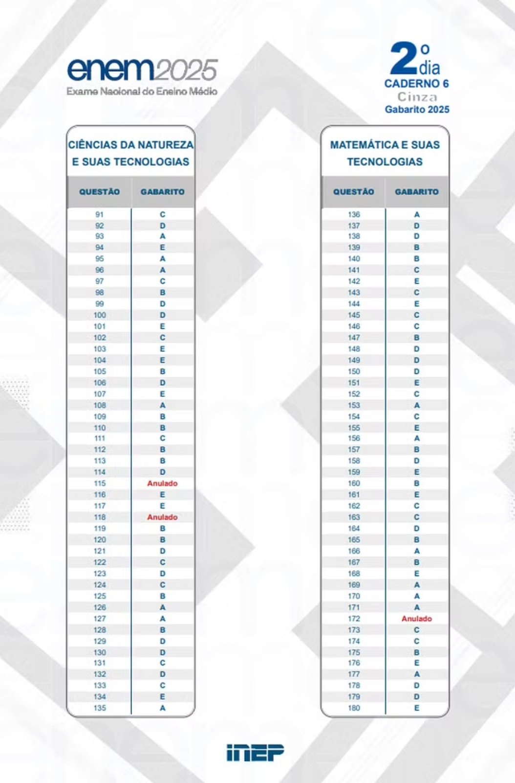 Divulgação antecipada do gabarito do Enem 2025 ocorre após anulação de três questões