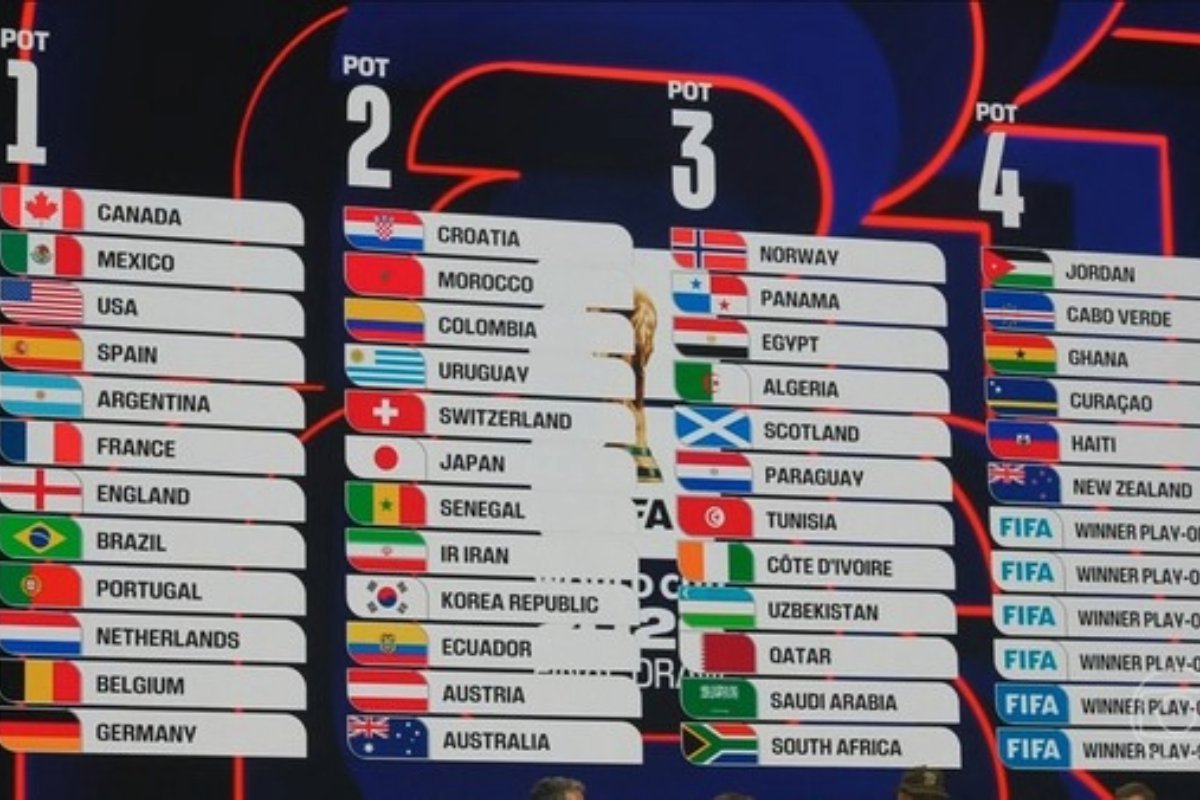 Copa do Mundo 2026: sorteio desta sexta-feira define grupos, formato ampliado e início do calendário - 