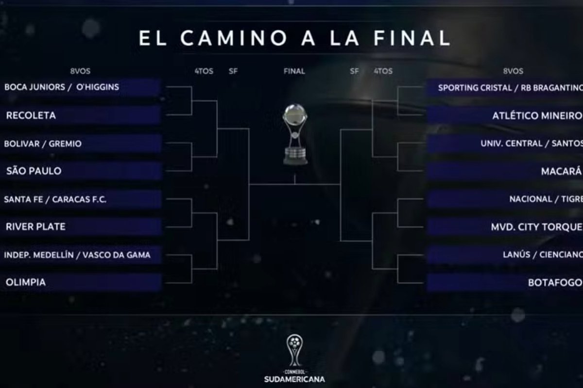 Imagem ilustrativa sobre Chaveamento da Libertadores 2026 é definido: quartas de final prometem duelos eletrizantes